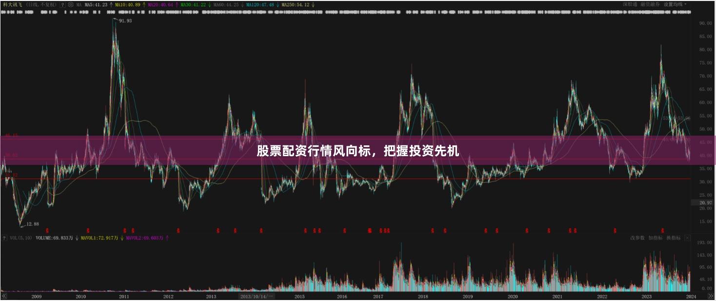 股票配资行情风向标，把握投资先机