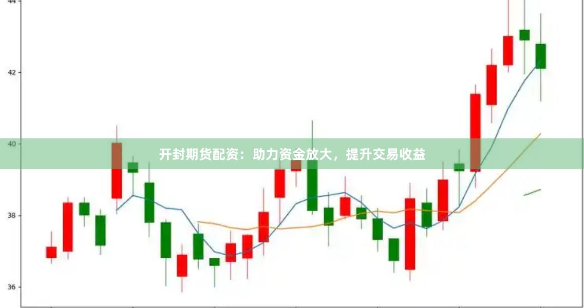 开封期货配资：助力资金放大，提升交易收益