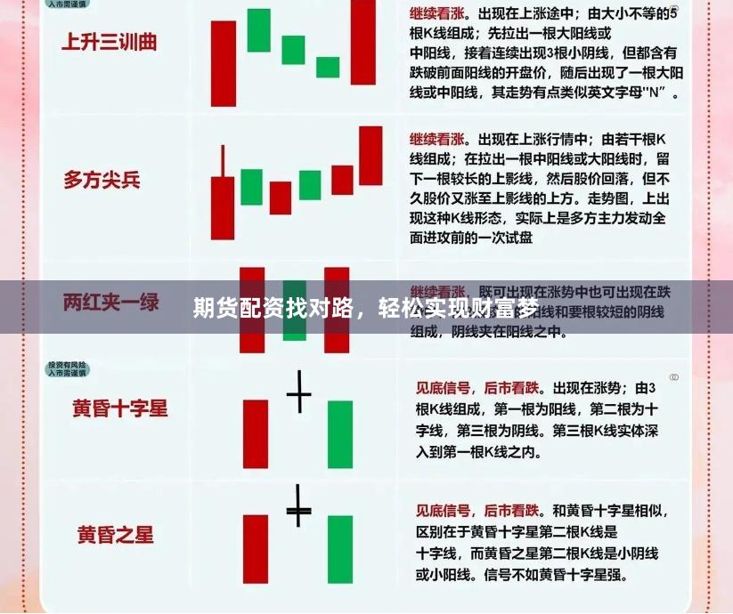 期货配资找对路，轻松实现财富梦
